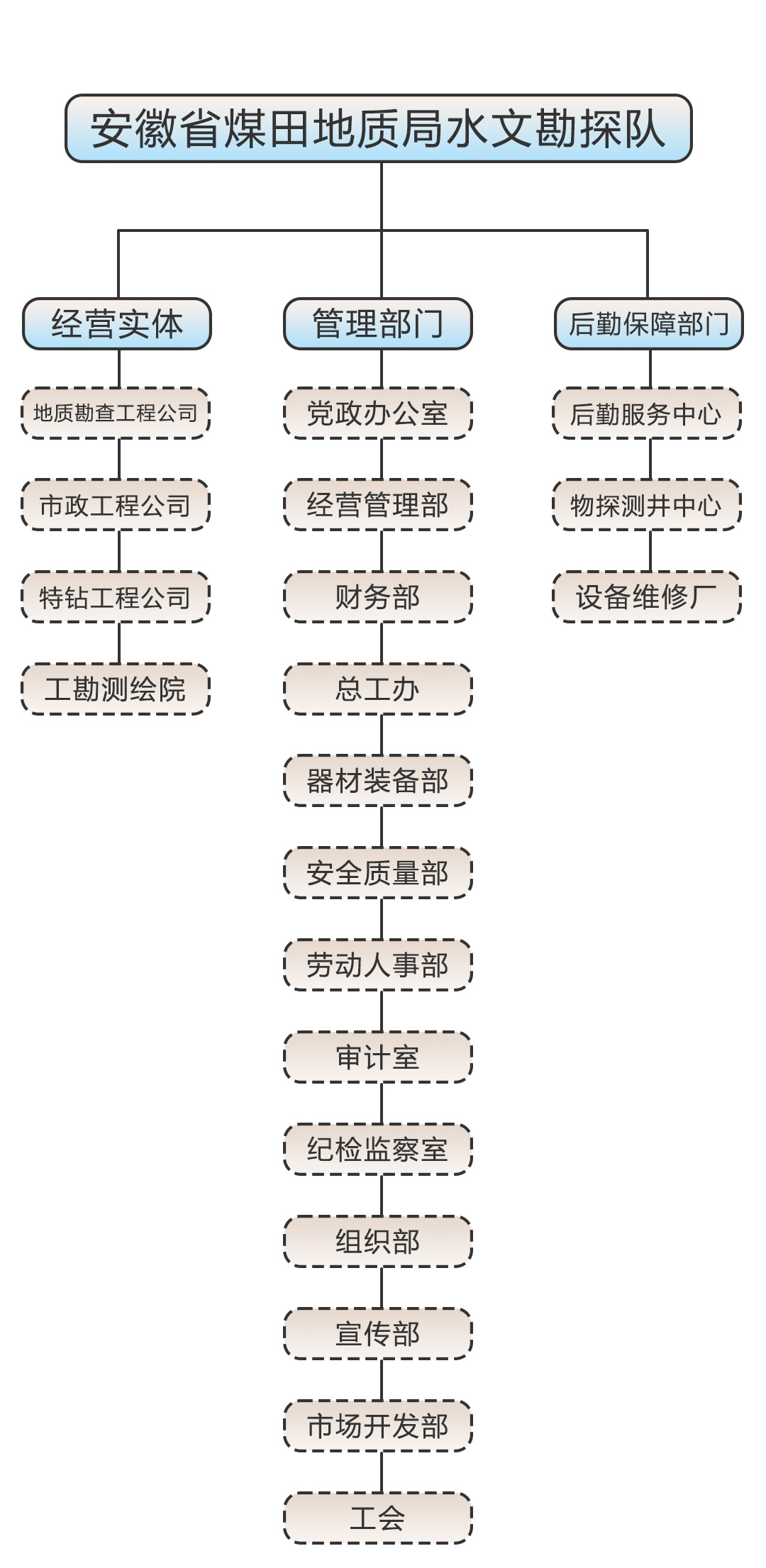 水文队机构.jpg